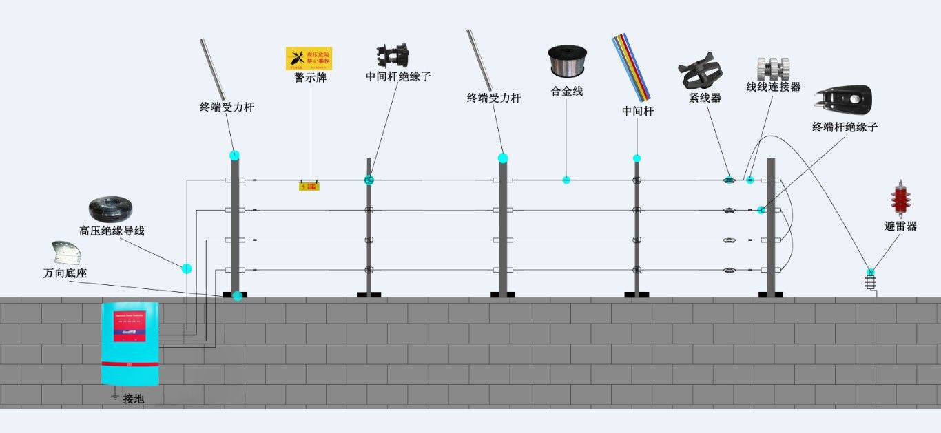 周界防范系统脉冲电子围栏